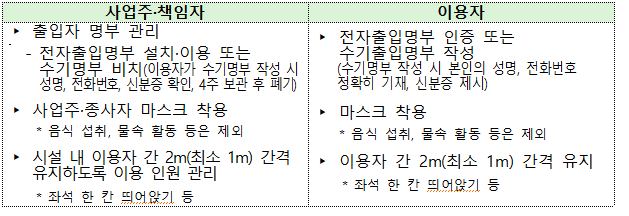 표1